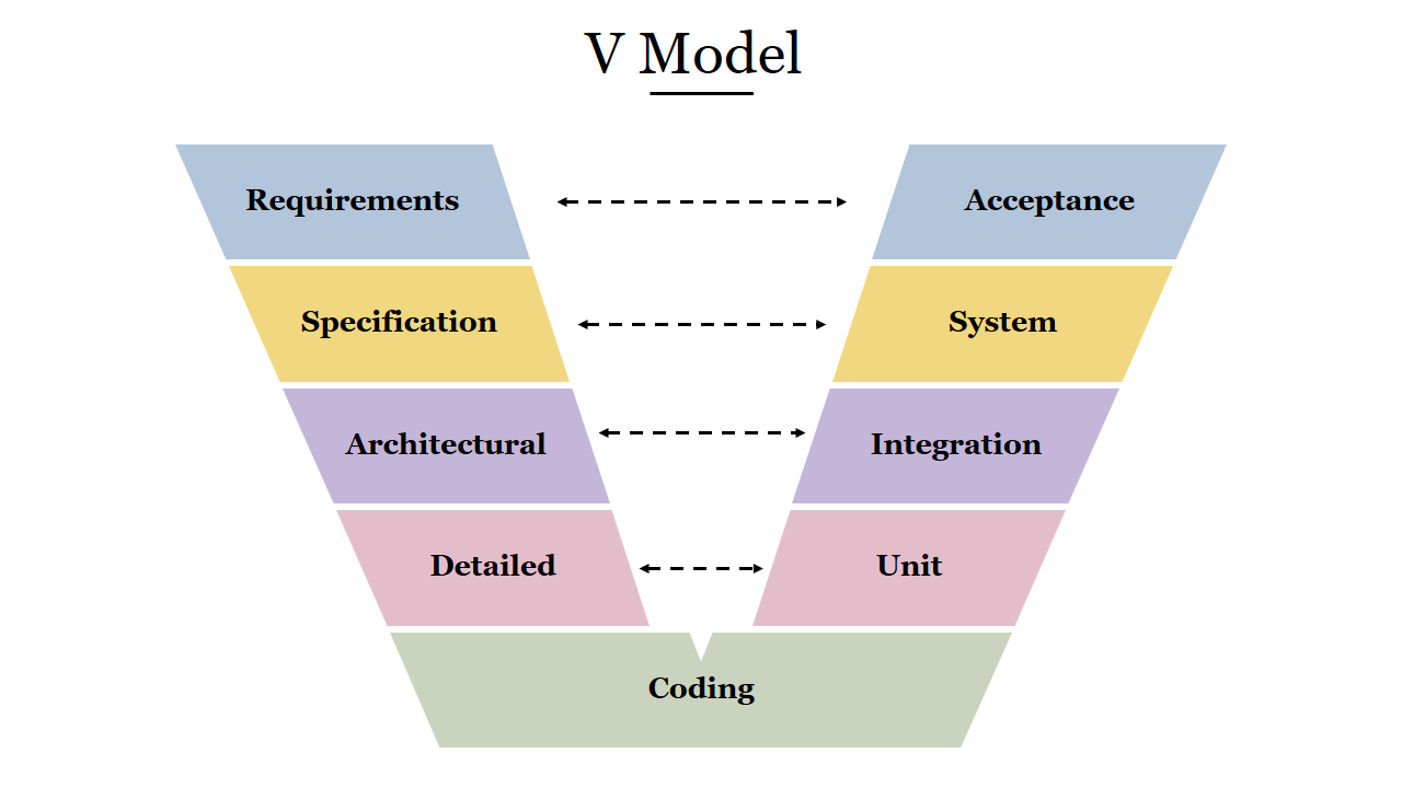 Infographic V Model PowerPoint Presentation Template 
